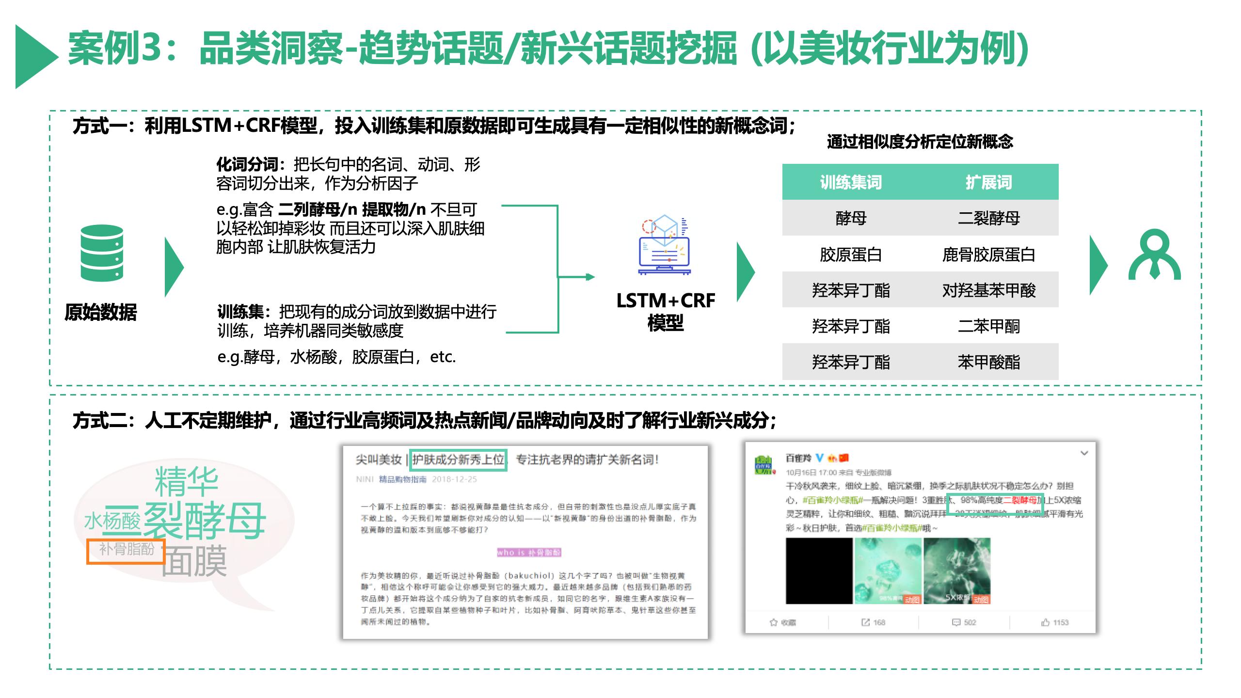 结合 LSTM 与行业热点追踪挖掘美妆新兴成分和趋势话题