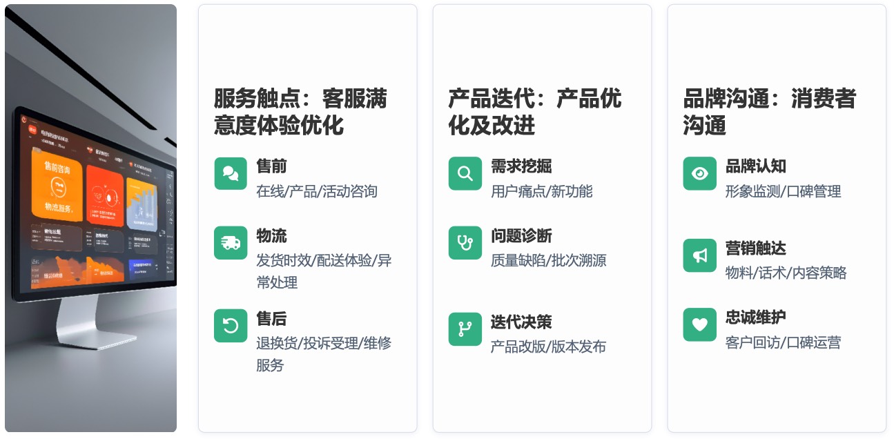 VOC 分析支持客服满意度优化、产品迭代与品牌消费者沟通